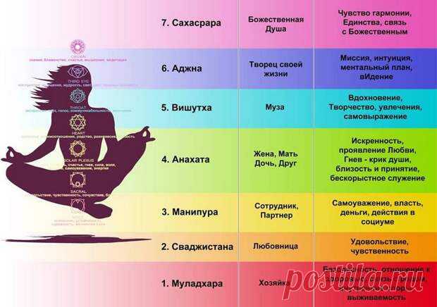 7 способов разблокировать свои чакры.... - МирТесен