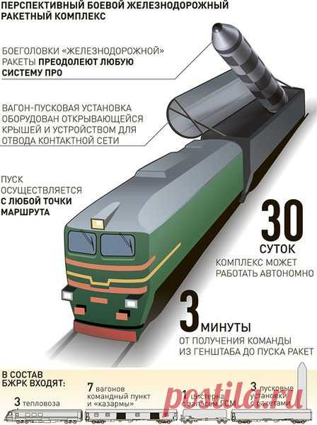 Поезд БЖРК.