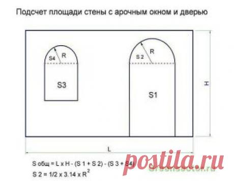 Как рассчитать площадь стен и пола помещения? 
 
Готовясь к ремонту квартиры, нужно мысленно вернуться в годы школьной юности. Уроки геометрии, которые там преподавали, окажут неоценимую пользу при расчете площади стен, потолков и пола помещений. 
 
Владея данной информацией, вы никогда не ошибетесь при покупке отделочных материалов. Кроме этого, расчет площади пола, стен и потолка понадобятся для контроля объемов работ, выполненных строителями. 
 
Мы поможем вам освежить подзабытые знания в обл
