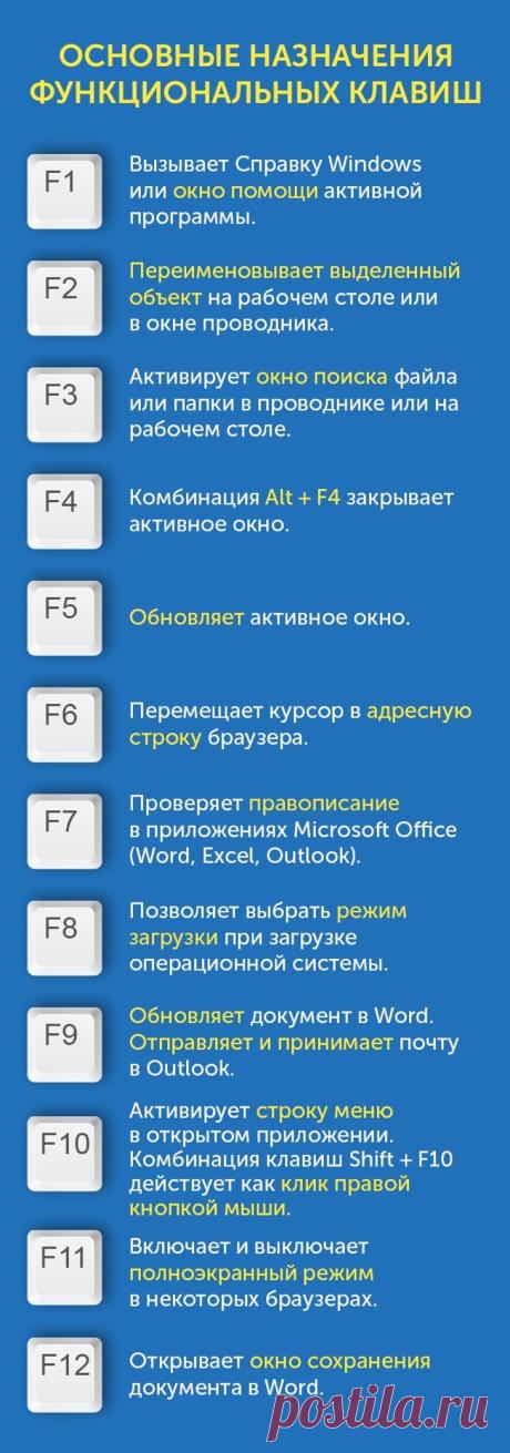 Для чего нужны клавиши от F1 до F12 на клавиатуре