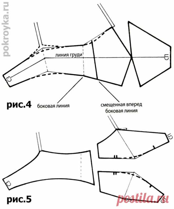 Базовая выкройка бюстгальтера | pokroyka.ru-уроки кроя и шитья
