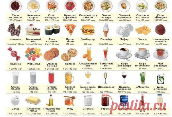 Калорийность продуктов | Хитрости жизни