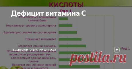 Дефицит витамина С Витамин С играет большую роль  в работе организма.
Это незаменимое для организма соединение. Необходимо  для роста и обновления тканей и регулирования восстановительных процессов.
Витамин С стимулирует образование главного компонента соединительной ткани- коллагена.  Без которого невозможно образование  клеток эпидермиса, кровеносных сосудов, костей и суставов, мышц и связок.
Этот витамин