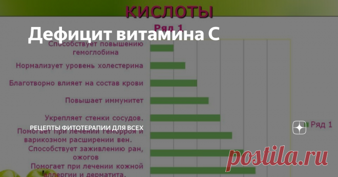Дефицит витамина С Витамин С играет большую роль  в работе организма.
Это незаменимое для организма соединение. Необходимо  для роста и обновления тканей и регулирования восстановительных процессов.
Витамин С стимулирует образование главного компонента соединительной ткани- коллагена.  Без которого невозможно образование  клеток эпидермиса, кровеносных сосудов, костей и суставов, мышц и связок.
Этот витамин