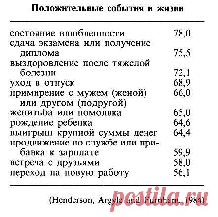 Какие звуки приносят положительные эмоции..