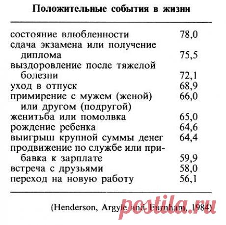 Какие звуки приносят положительные эмоции..