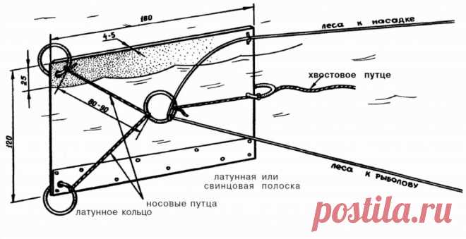 Кораблик» (водяной змей).