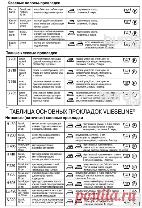 Таблица прокладок флизелин — BurdaStyle.ru