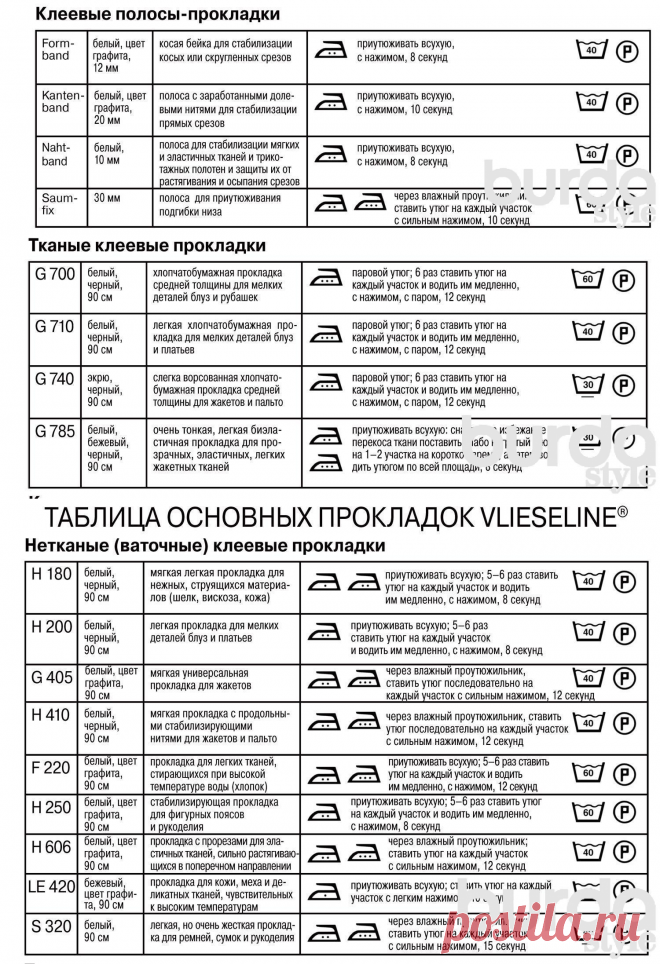 Таблица прокладок флизелин — BurdaStyle.ru