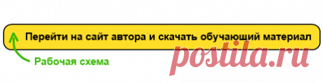 Рекомендуемые способы заработка | Всё о заработке в интернете