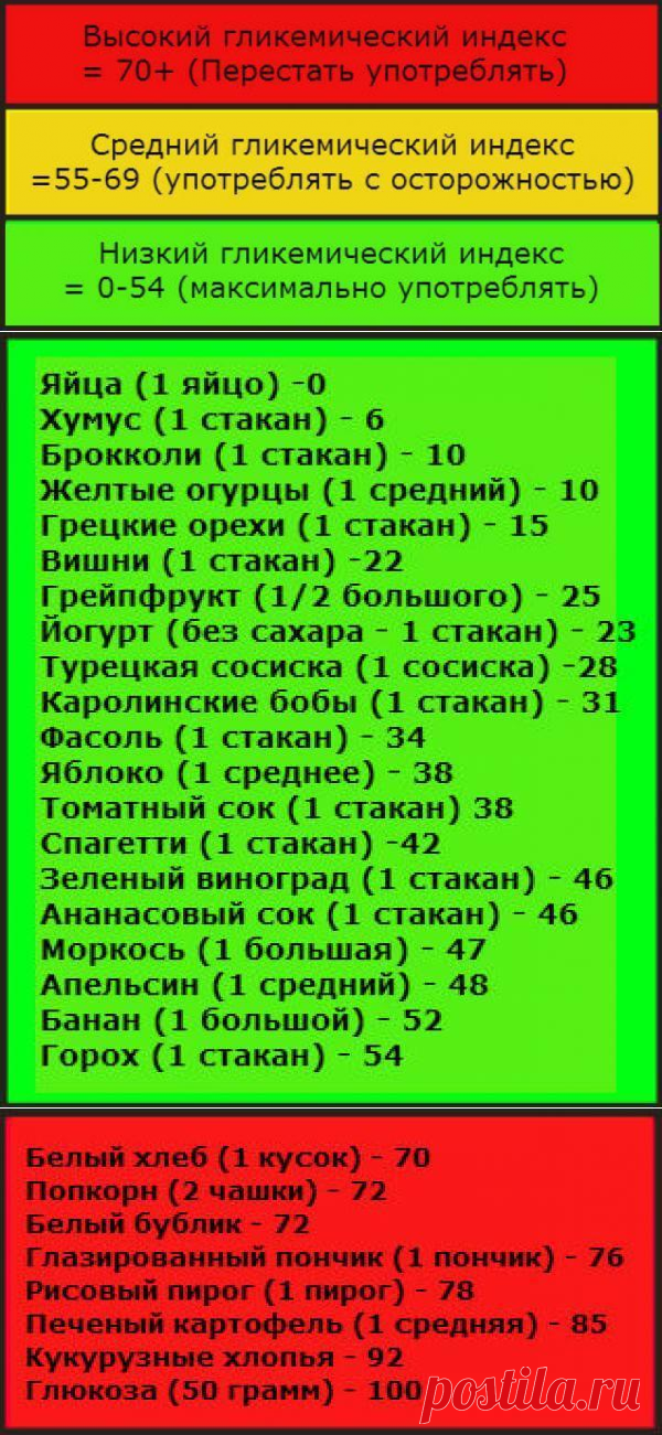14 сигналов о том, что уровень сахара в крови очень высок