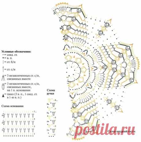 Маленькие радости: Вязаные сумочки, саше, клатчи