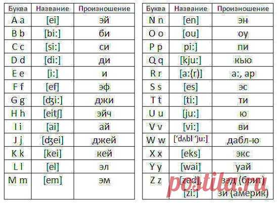 Английский алфавит, просто и удобно