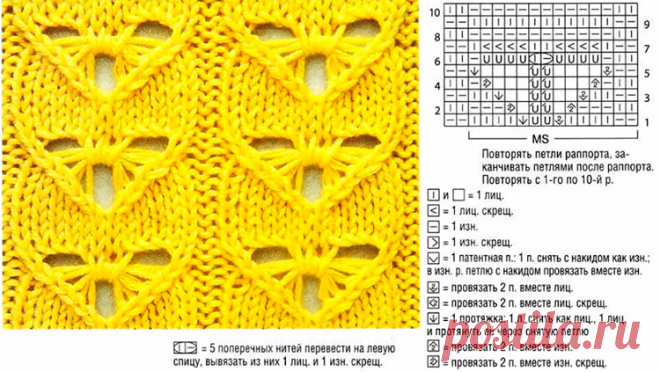 Ажурные узоры спицами: схема и описание как вязать простые и красивые рисунки ажуром | Все о рукоделии