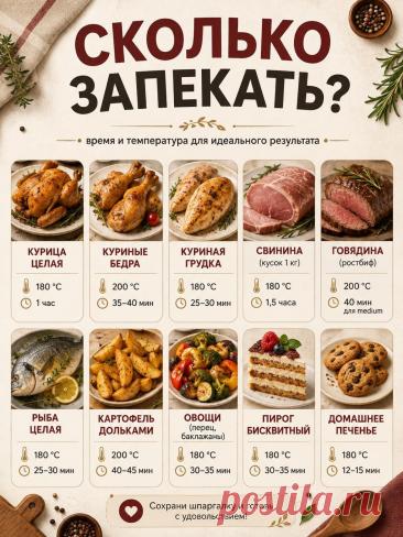 Сколько запекать курицу, мясо, рыбу или овощи, чтобы получилось вкусно и сочно?