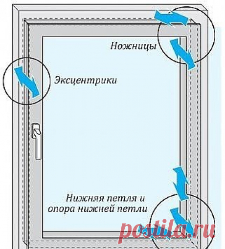 Регулировка стеклопакетов