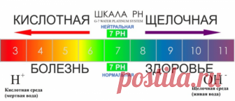 Как быстро и экономично измерить рН