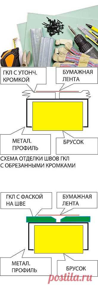 Как правильно работать с гипсокартоном? | Блог «Хочу на дачу»