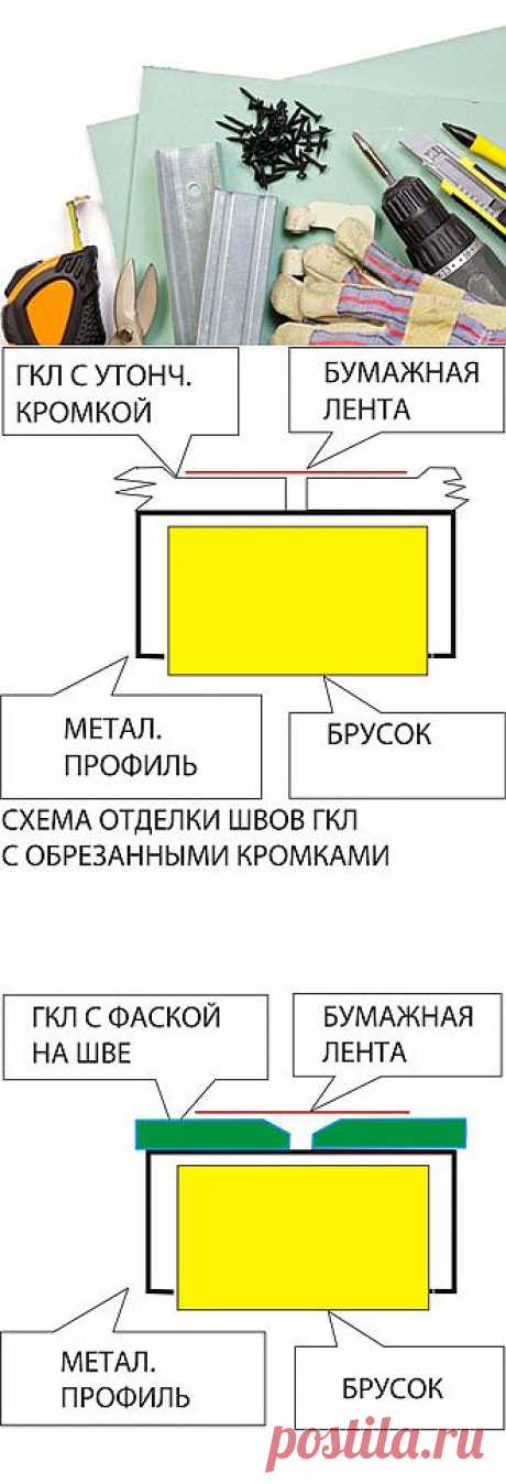 Как правильно работать с гипсокартоном? | Блог «Хочу на дачу»