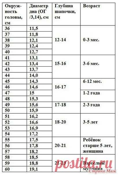 Таблицы размеров детской одежды - ВСЁ ВМЕСТЕ