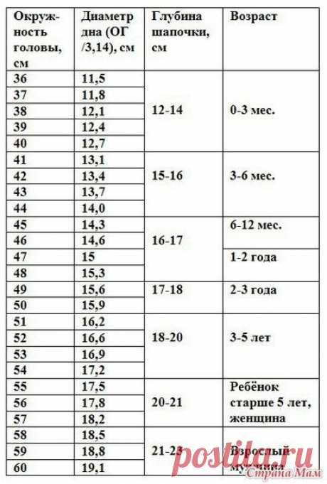 Таблицы размеров детской одежды - ВСЁ ВМЕСТЕ