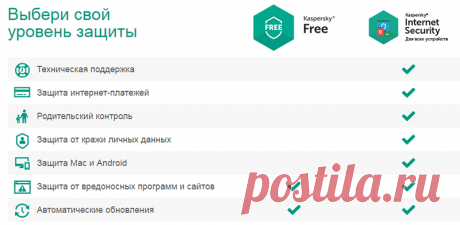 Как официально получить антивирус Касперского бесплатно на один год.