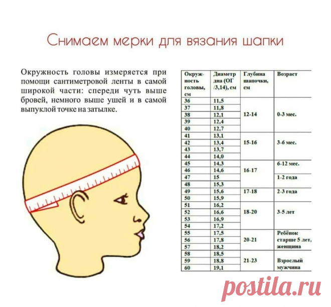 Мужская шапка. Подробные расчеты | MG Meldi_knit | Дзен