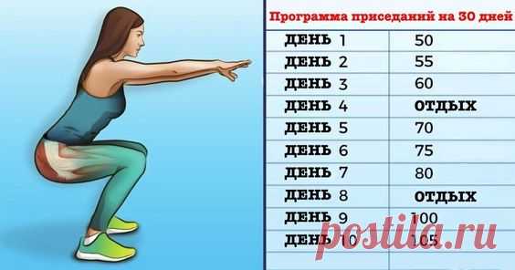 Как правильно распределять  нагрузку с приседаниями