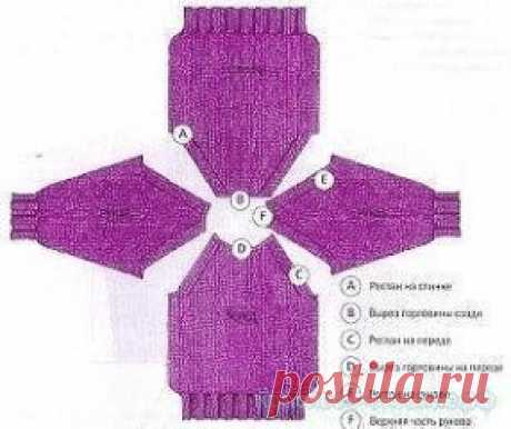 Вязание от горловины имеет ряд преимуществ :
— нет швов, что особенно важно при вязании вещей для малышей,
— не надо тратить время на сшивание деталей,
— длину изделия легко поменять,
— небольшое количество концов нитей, что может пригодиться при распускании изделия.
Из недостатков этого метода надо отметить большое количество петель в работе и ограниченность в выборе узоров ( не все узоры можно вязать по кругу).
Для вязания реглана от горловины обычно используют круговые спицы.
Прежде, чем прис