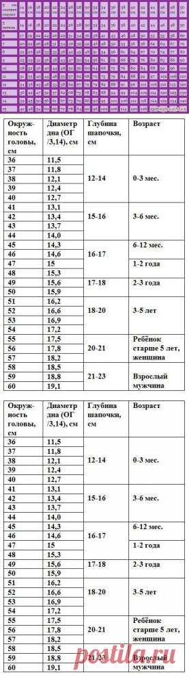 (1) Одноклассники