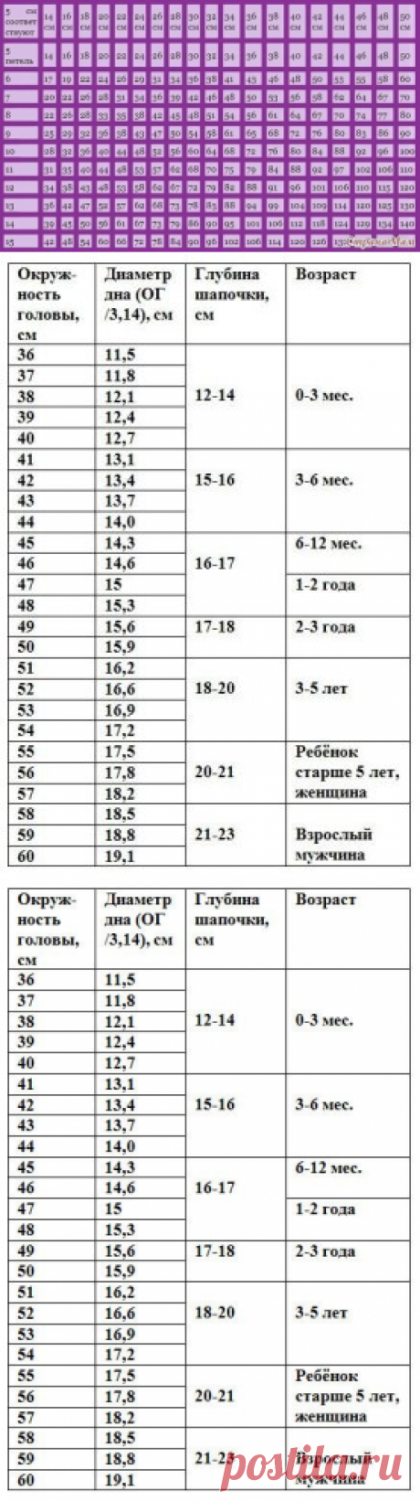(1) Одноклассники