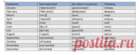 Месяцы на английском. Перевод, упражнения. | Grammar-tei.com