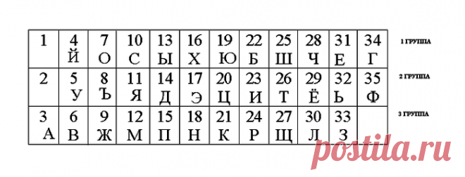 Русский мат как мощная информационная и энергетическая защита | fs-dzen-3 | Яндекс Дзен