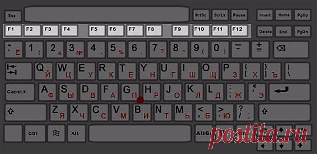 Как перейти на новый уровень пользования системой Windows? Запоминайте все, что вы могли не знать о значениях клавиш F1-F12!
 
Сегодня мы поговорим о специальных функциональных клавишах, которые помогут вам легко и быстро управлять компьютером. Уверены: о некоторых способах их использования вы даже не догадывались! Ниже приведен список значений функциональных клавиш F1-F12 в системе Windows.