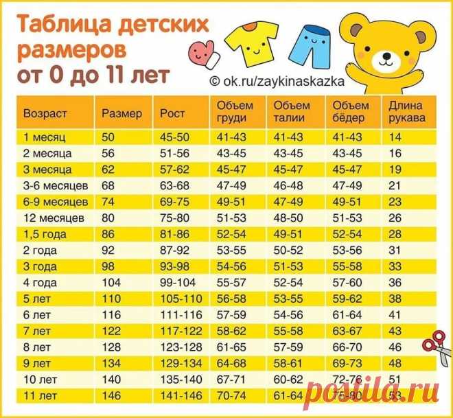 размер стопы новорожденного в см для пинеток: 11 тыс изображений найдено в Яндекс.Картинках