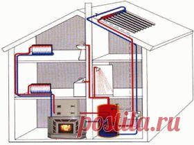 Печь камин с водяным контуром для максимальной теплоотдачи
