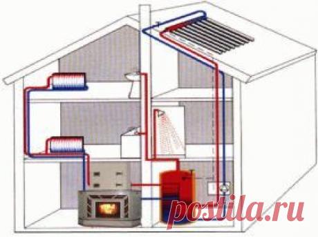 Печь камин с водяным контуром для максимальной теплоотдачи