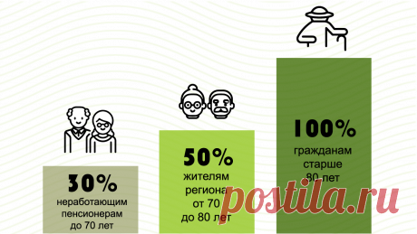 Письмо «Льготы на вывоз мусора. Как их получить, если в семье есть пенсионер» — Министерство социального развития Московской области — Яндекс.Почта