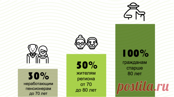 Письмо «Льготы на вывоз мусора. Как их получить, если в семье есть пенсионер» — Министерство социального развития Московской области — Яндекс.Почта