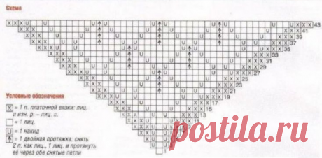 ПОДБОРКА КРАСИВЫХ УЗОРОВ СПИЦАМИ СО СХЕМАМИ №7 | Копилка узоров (Вязание спицами) | Дзен