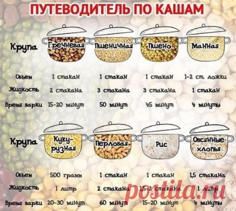 А вам пригодилась эта таблица?
