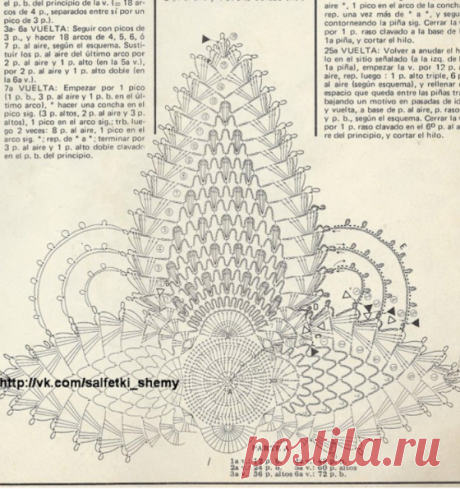 Фотографии на стене сообщества