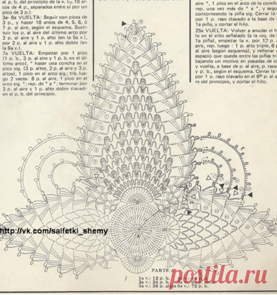 Фотографии на стене сообщества