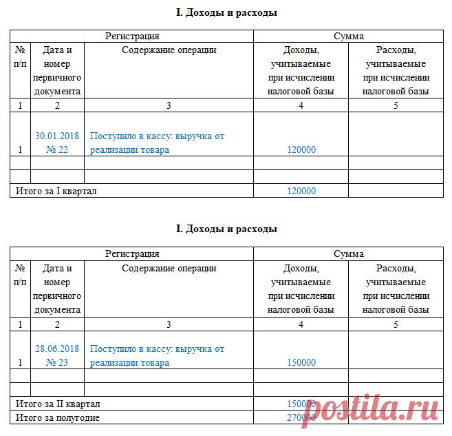 Книга учета доходов и расходов для ИП на УСН 2018