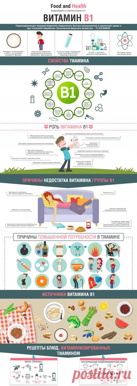 Витамин B1, тиамин: свойства и польза | Food and Health