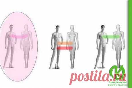 Энергетические Привязки: