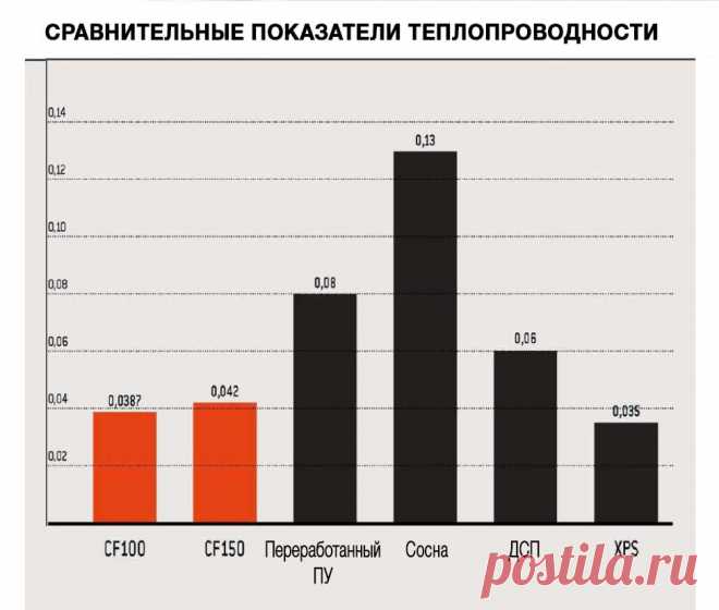 COMPACFOAM® в производстве деревянных окон высоко энергосберегающих