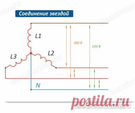 система заземления it схема