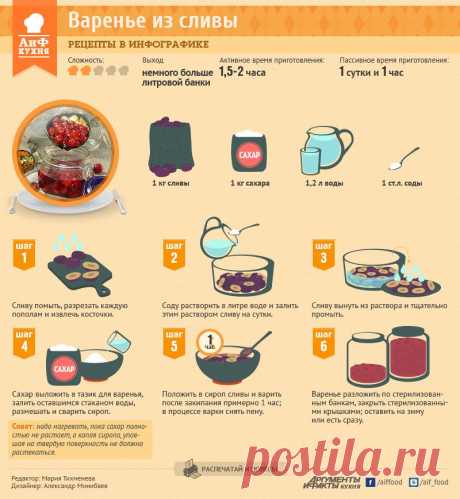 Как приготовить сливовое варенье - Кухня - Аргументы и Факты