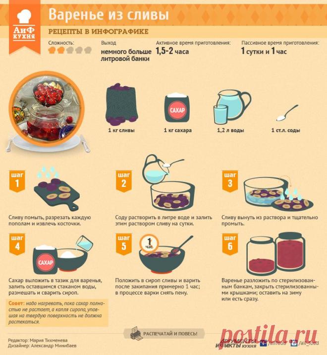 Как приготовить сливовое варенье - Кухня - Аргументы и Факты